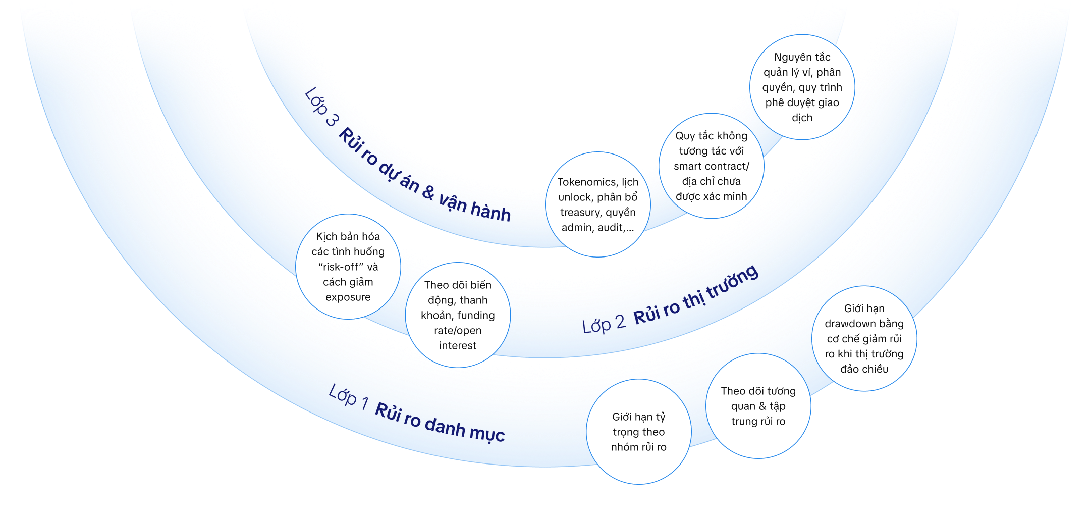 Risk Management Visualization