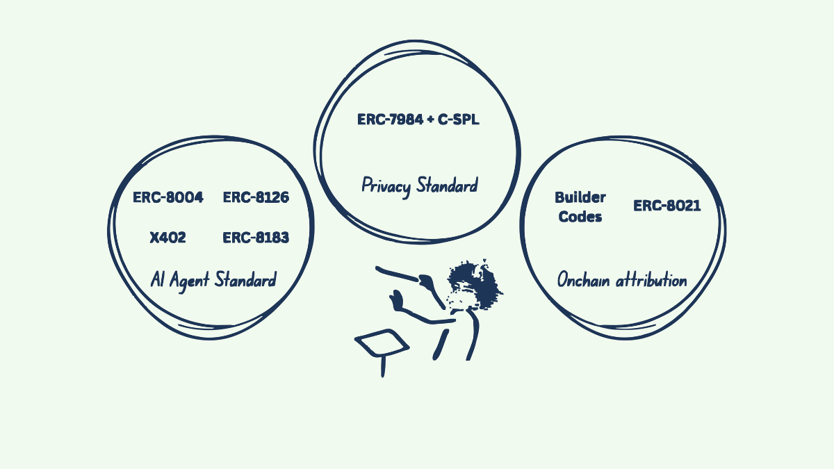 Khung Tiêu Chuẩn Định Hình Nền Kinh Tế AI Agent