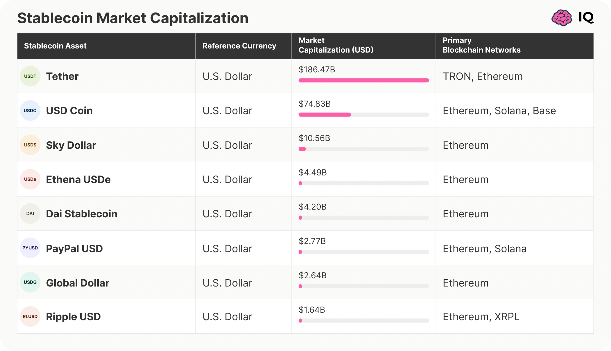 Vốn ho&aacute; thị trường stablecoin