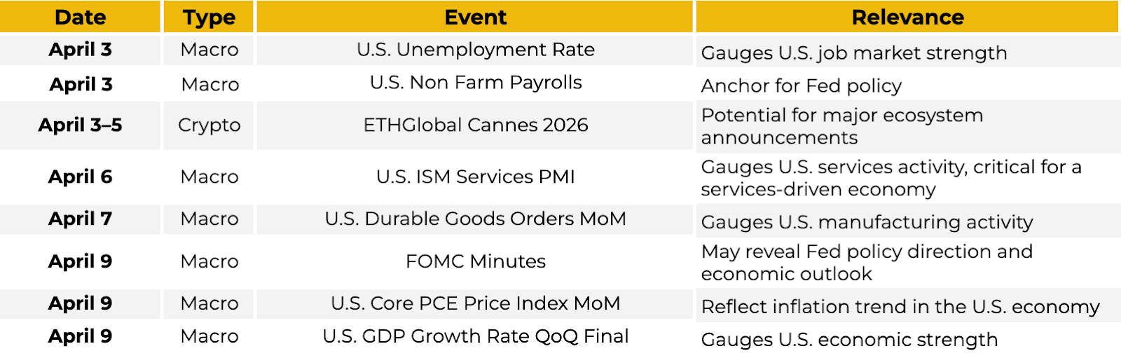Key macro and crypto events for the week ahead