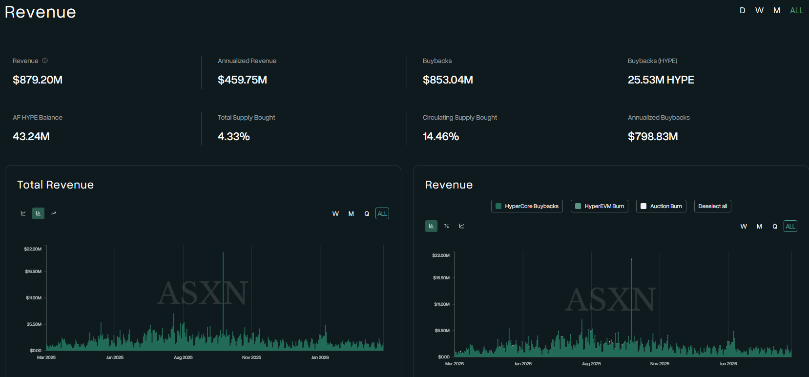 Hyperliquid Revenue Dashboard