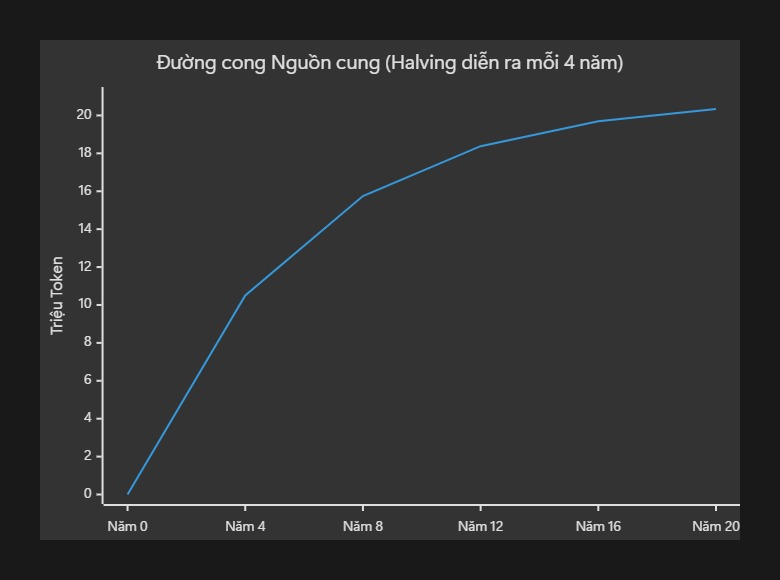 H&igrave;nh ảnh minh họa