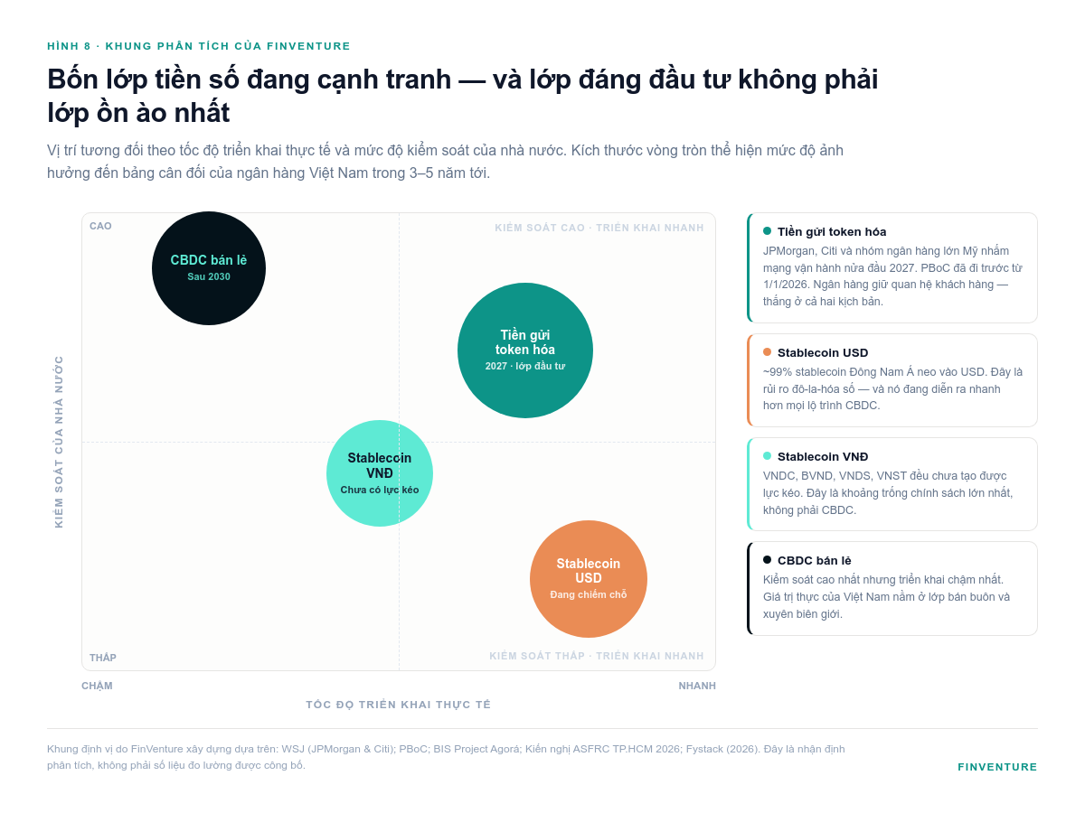 Bản đồ định vị bốn lớp tiền số theo tốc độ triển khai v&agrave; mức độ kiểm so&aacute;t