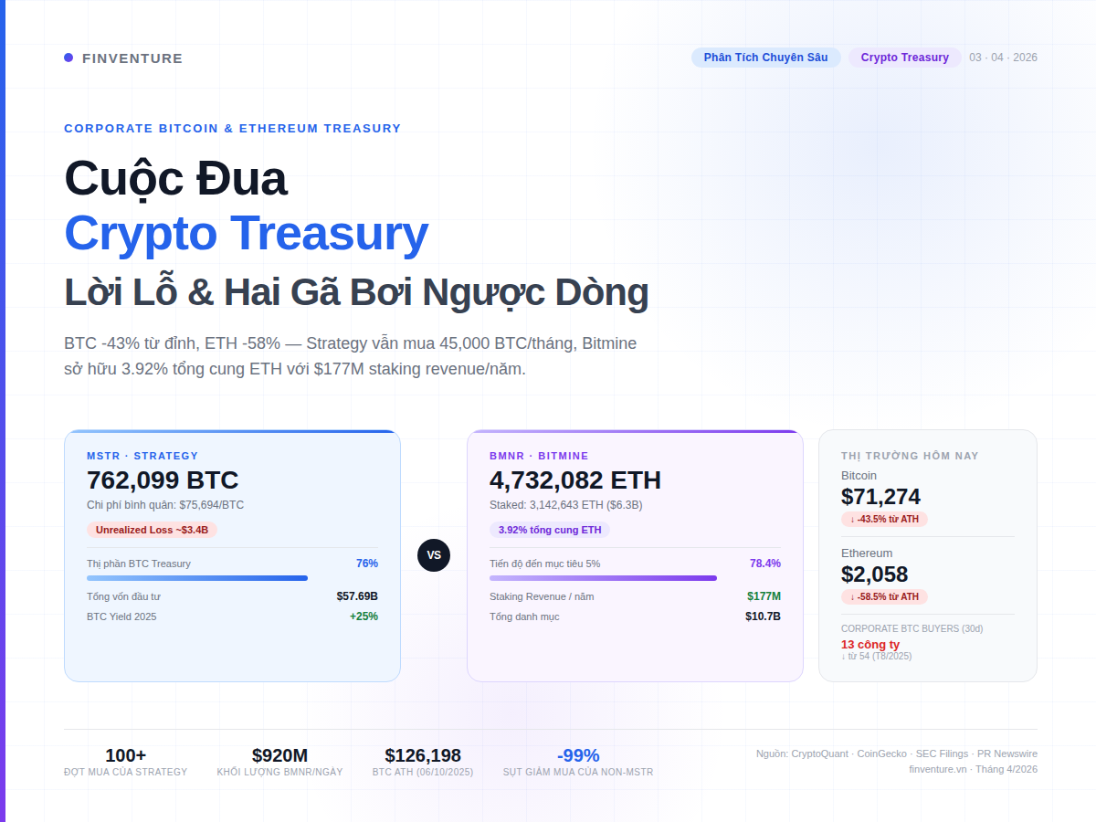 Strategy vs Bitmine: Hai Ván Cược Lớn Nhất Của Crypto Treasury 2026