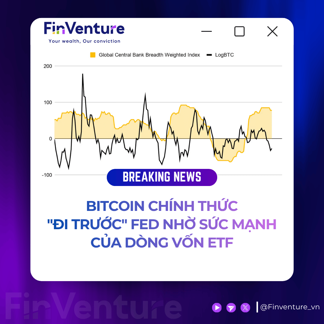 Kỷ Nguyên Hậu ETF: Bitcoin Đang "Chạy Trước" FED Chứ Không Còn Là Kẻ Bám Đuôi?