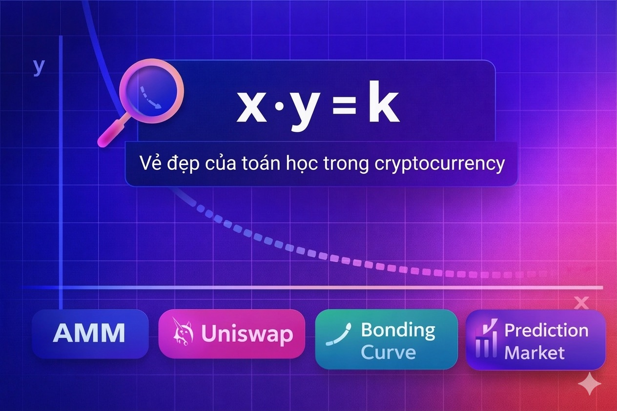 x·y = k — Vẻ đẹp của toán học trong cryptocurrency