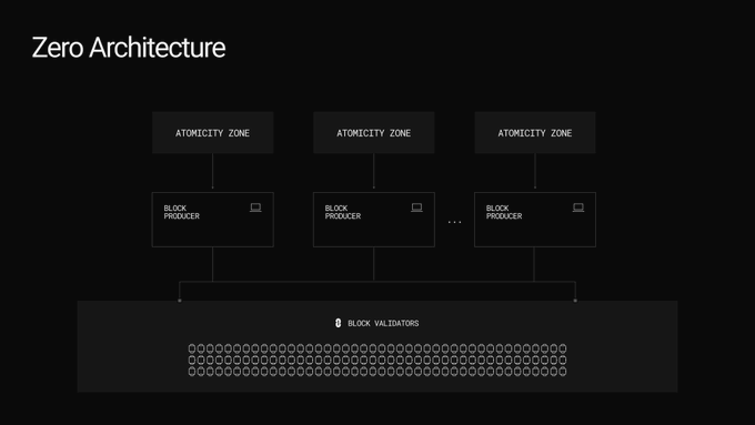 H&igrave;nh ảnh minh họa
