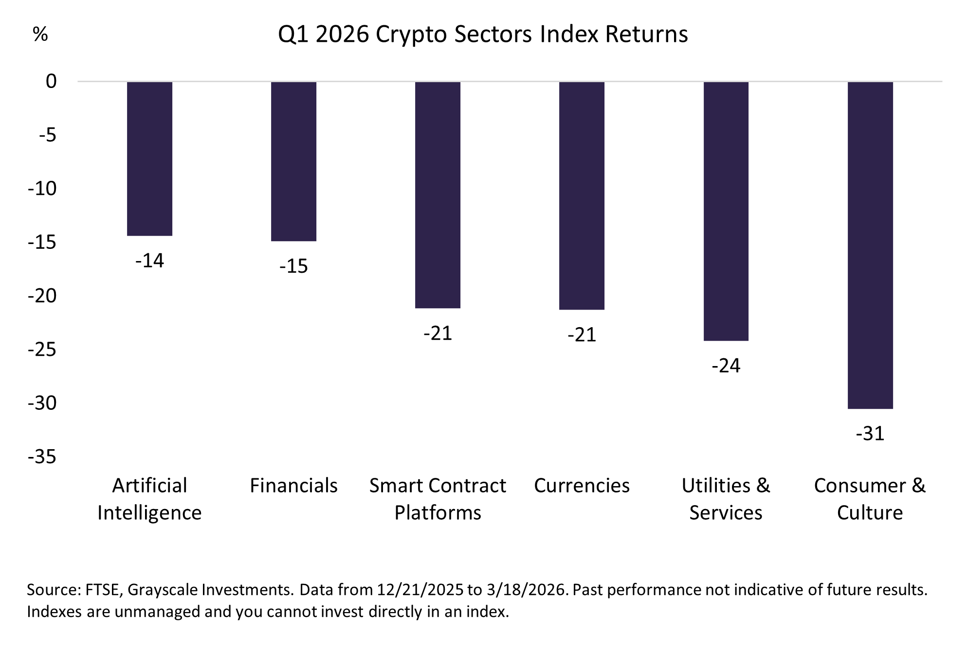 Lợi nhuận c&aacute;c ph&acirc;n kh&uacute;c