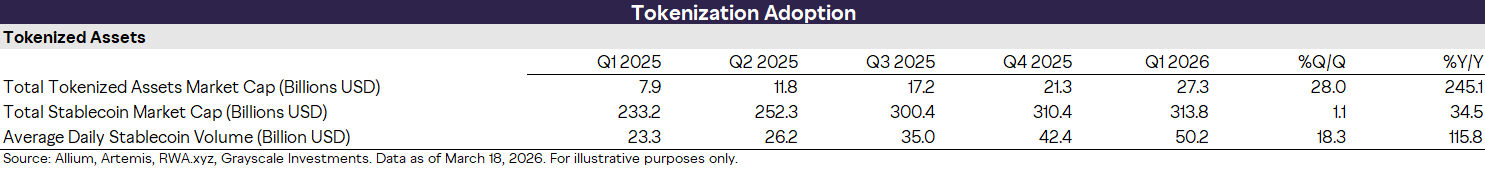 Chấp nhận Token h&oacute;a