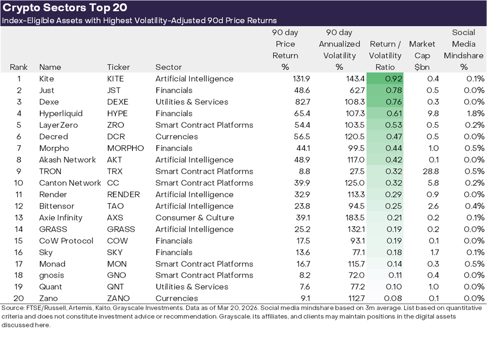Top 20 Dự &aacute;n