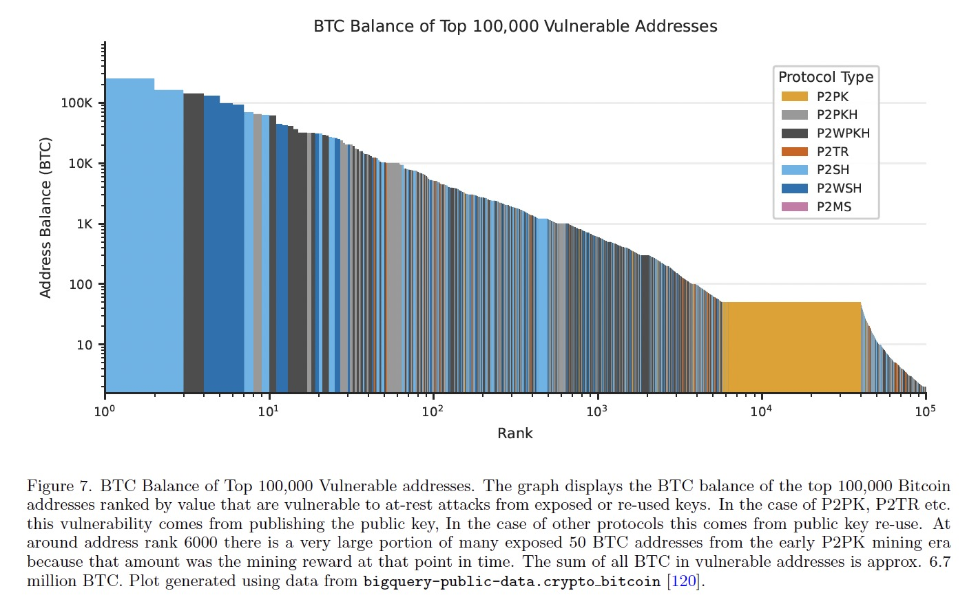 Ph&acirc;n bổ BTC rủi ro