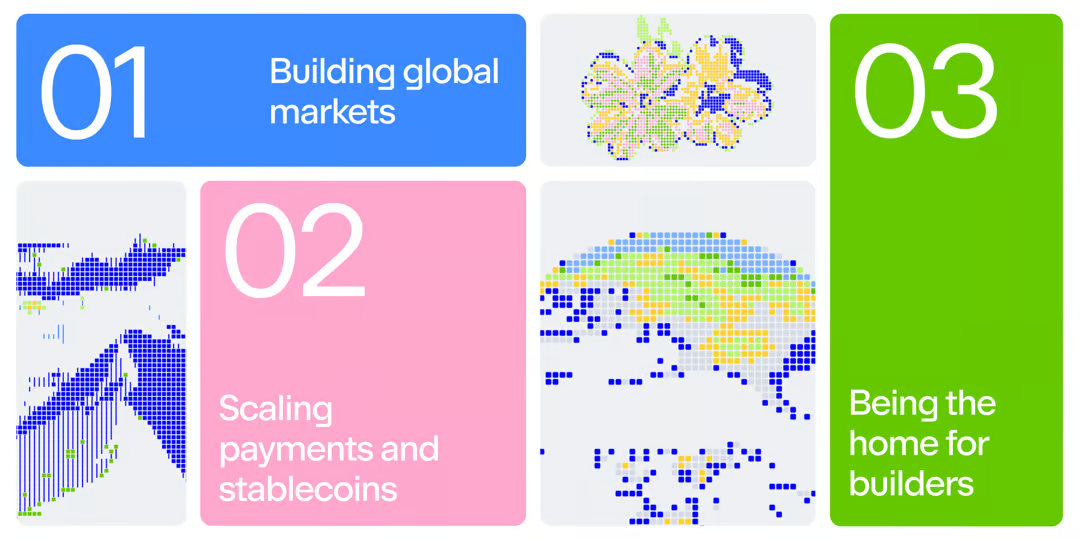 Ba trụ cột Base 2026