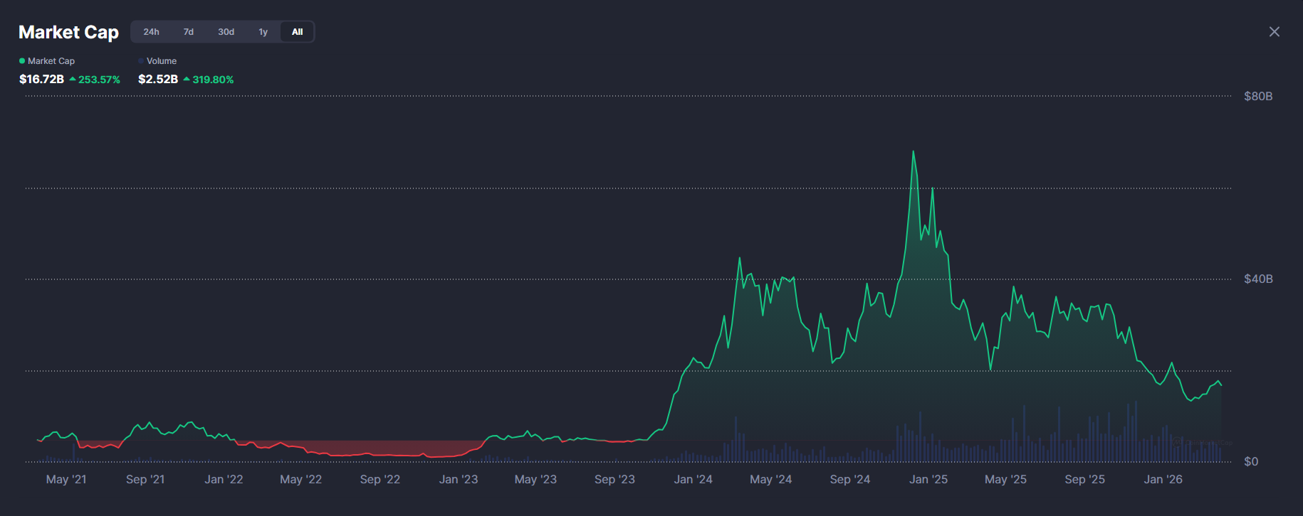Thị trường AI Crypto