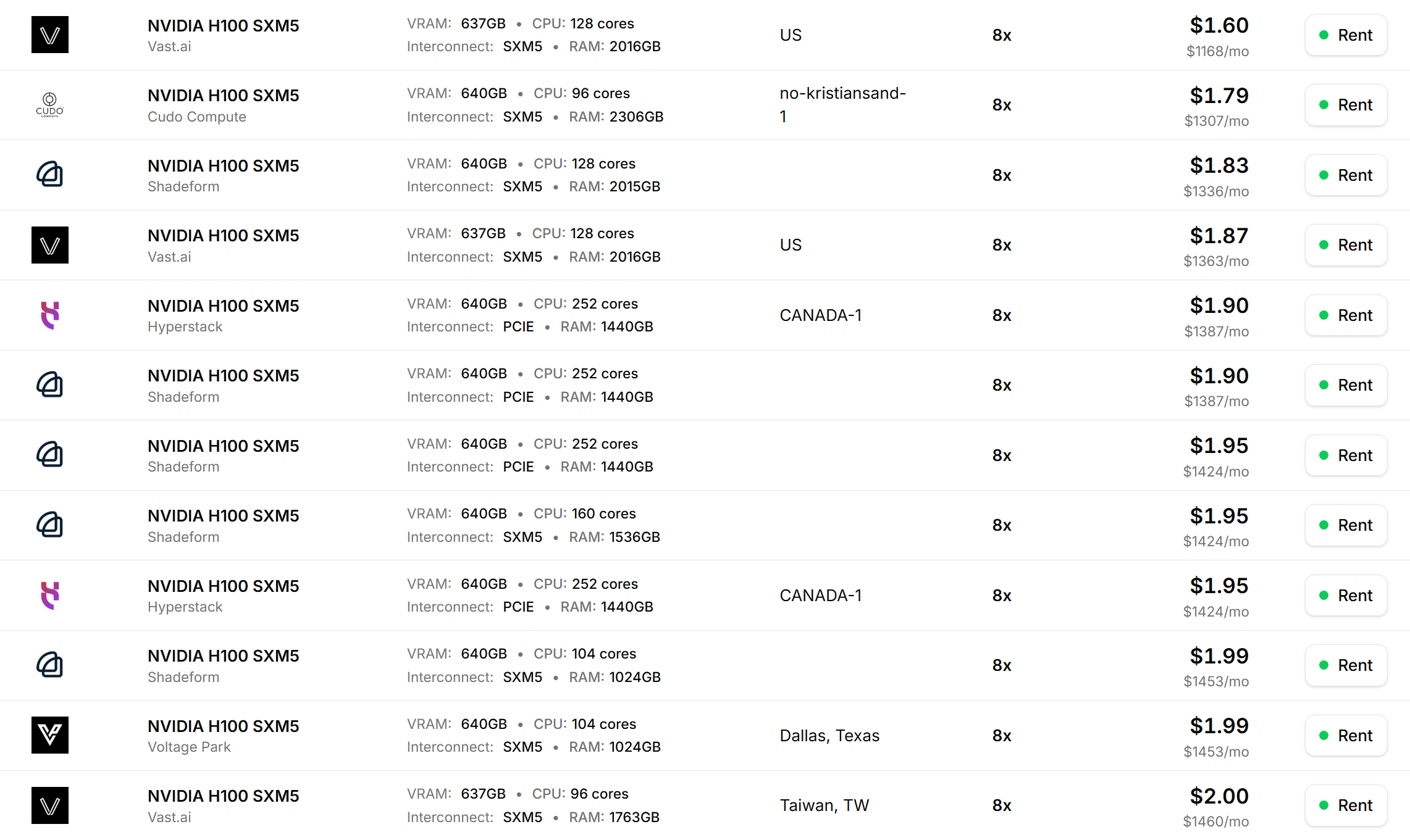 Decentralized GPU Pricing
