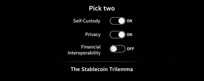 Stablecoin Dilemma