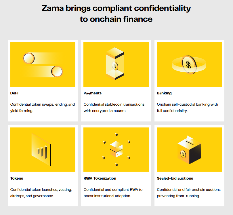 Zama Use Case Map