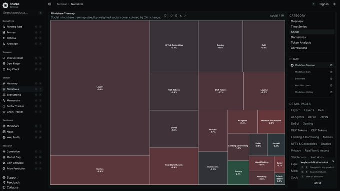 Social Mindshare Treemap