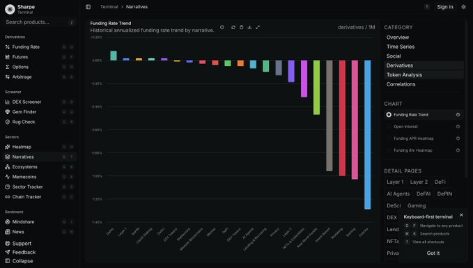 Derivatives Funding Rate