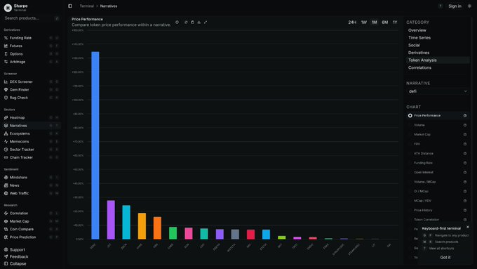 Token Analysis Performance
