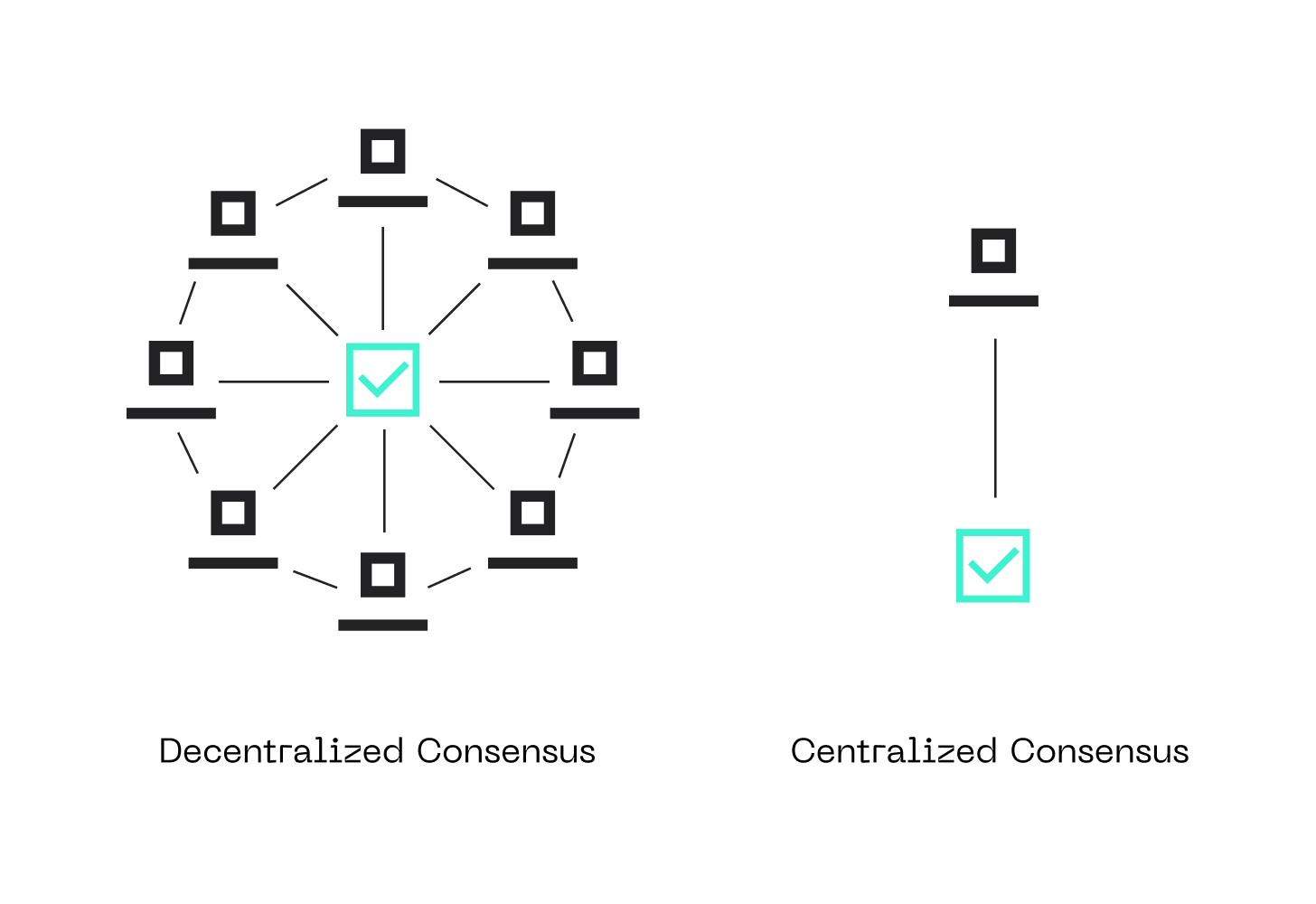 Consensus Mechanisms