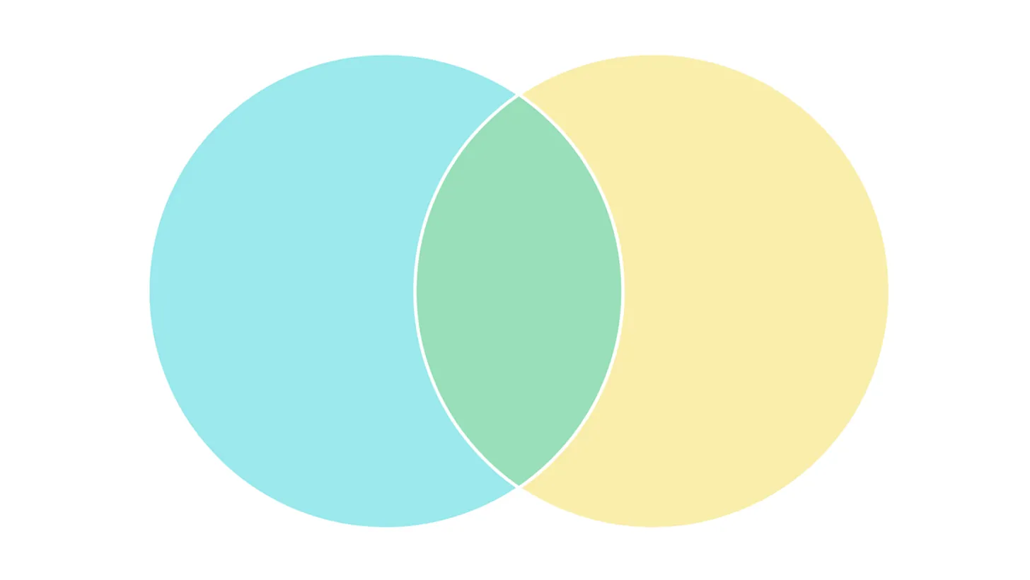 Sự giao thoa bất khả thi