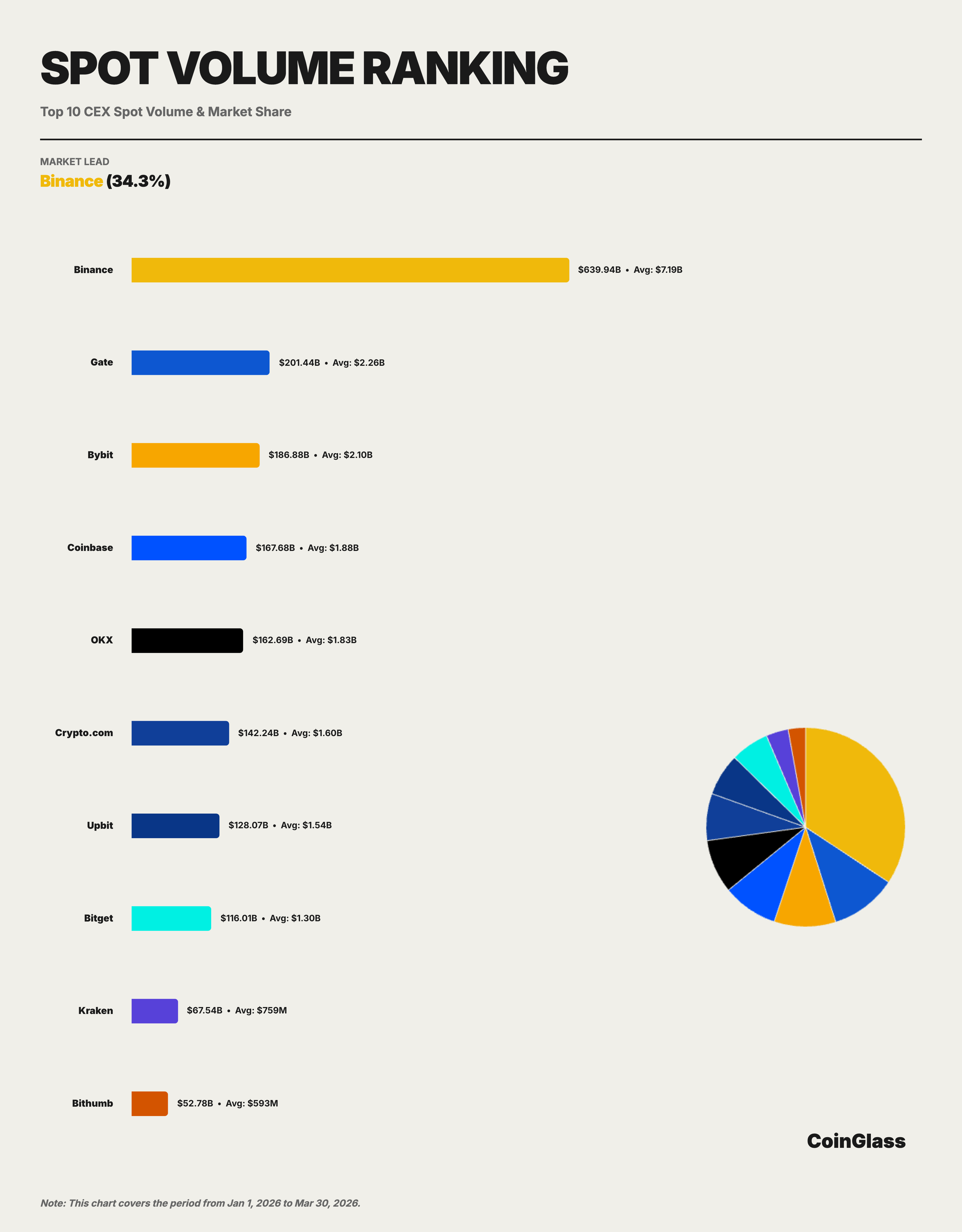 Spot Volume Ranking