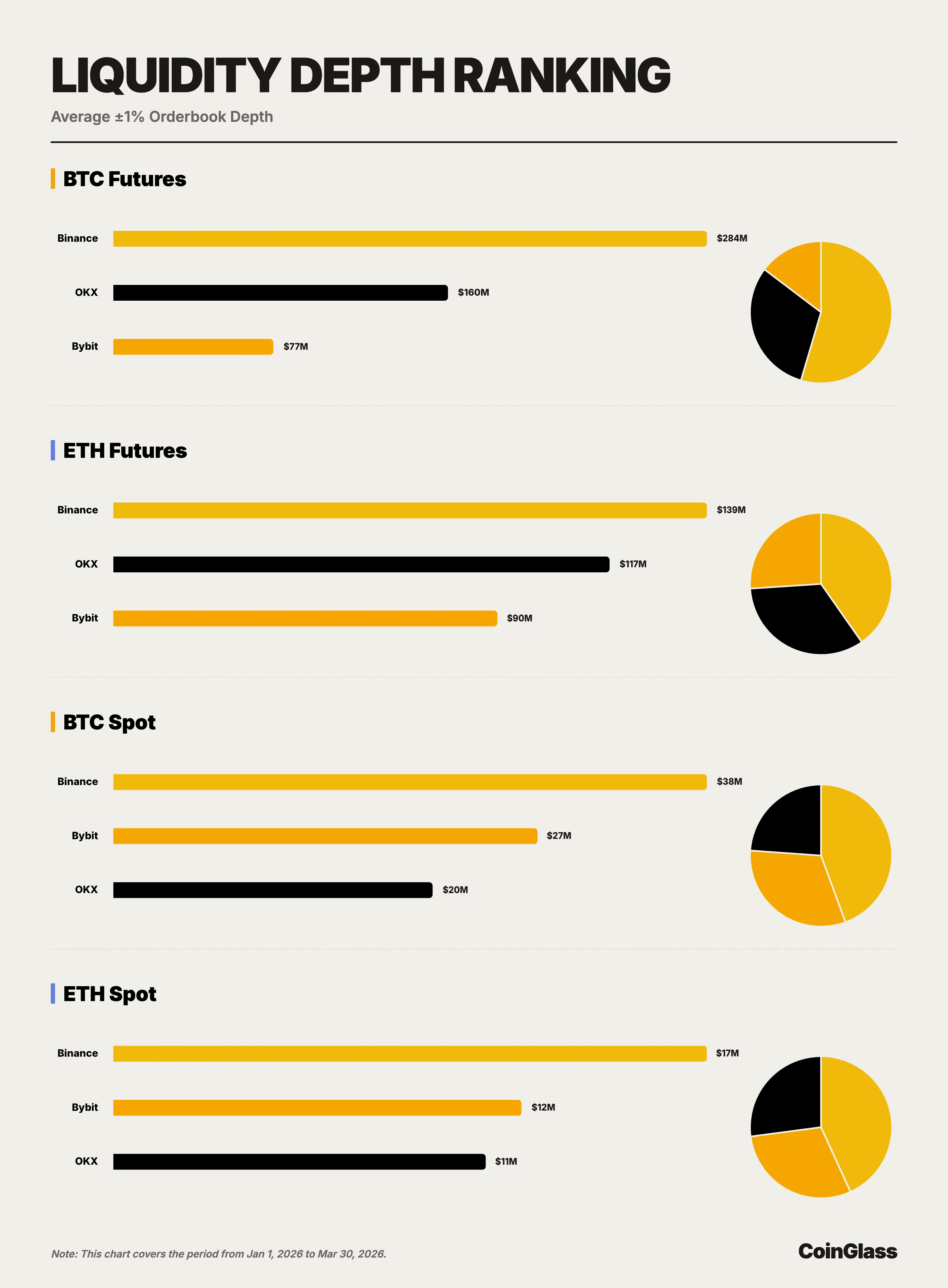 Liquidity Depth Ranking