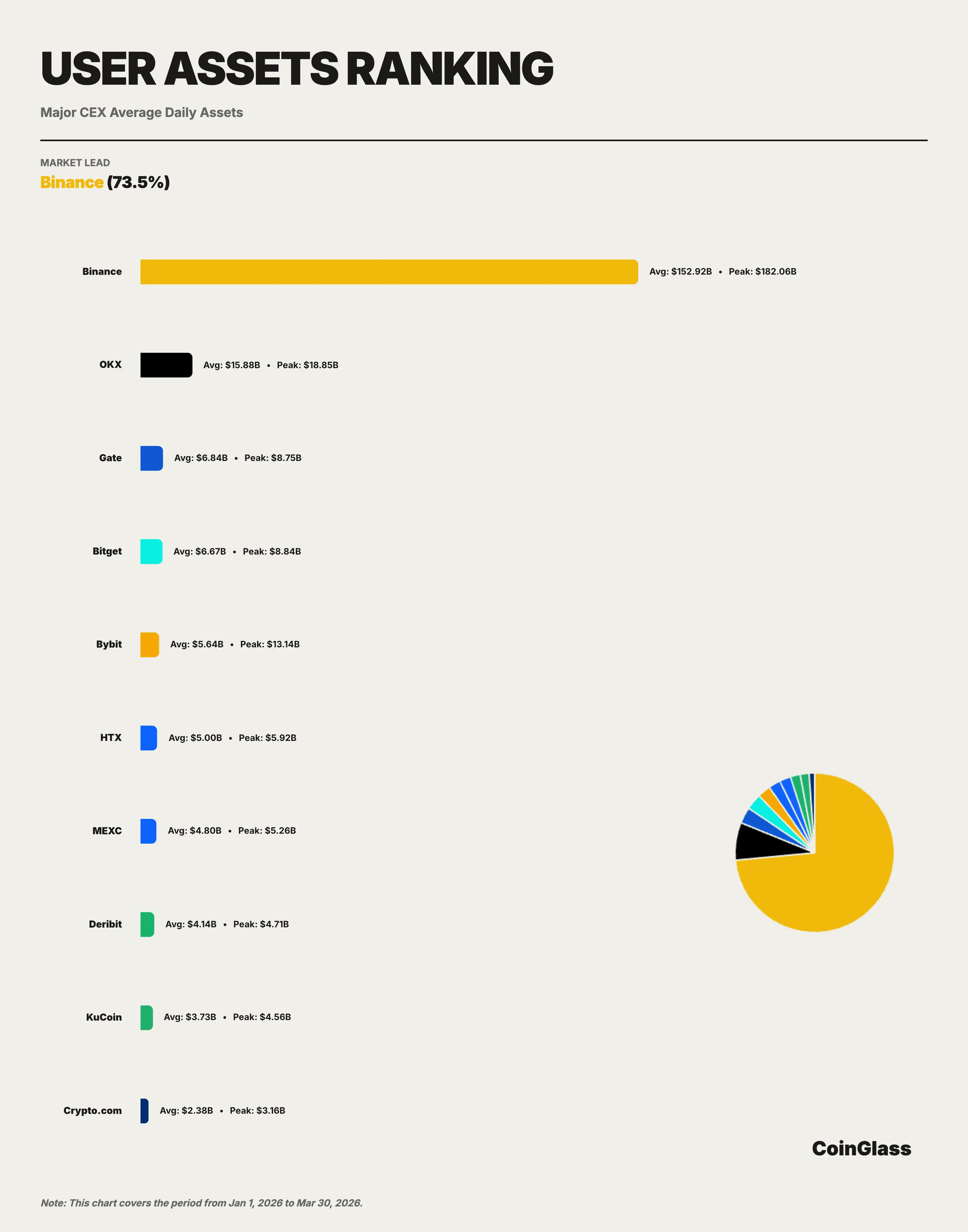 User Assets Ranking