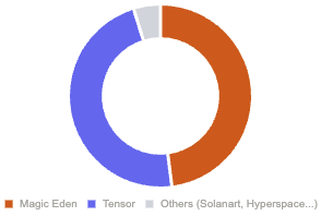 H&igrave;nh ảnh minh họa