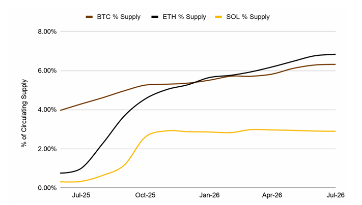 Figure 35