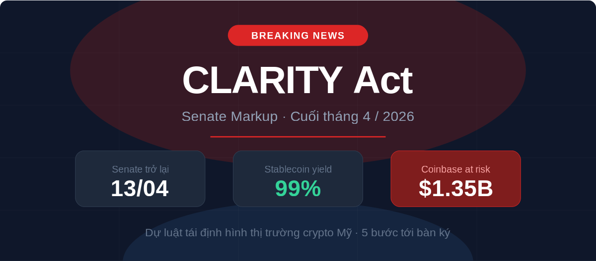 CLARITY Act: Dự luật crypto quan trọng nhất nước Mỹ đang đếm ngược tới markup tháng 4