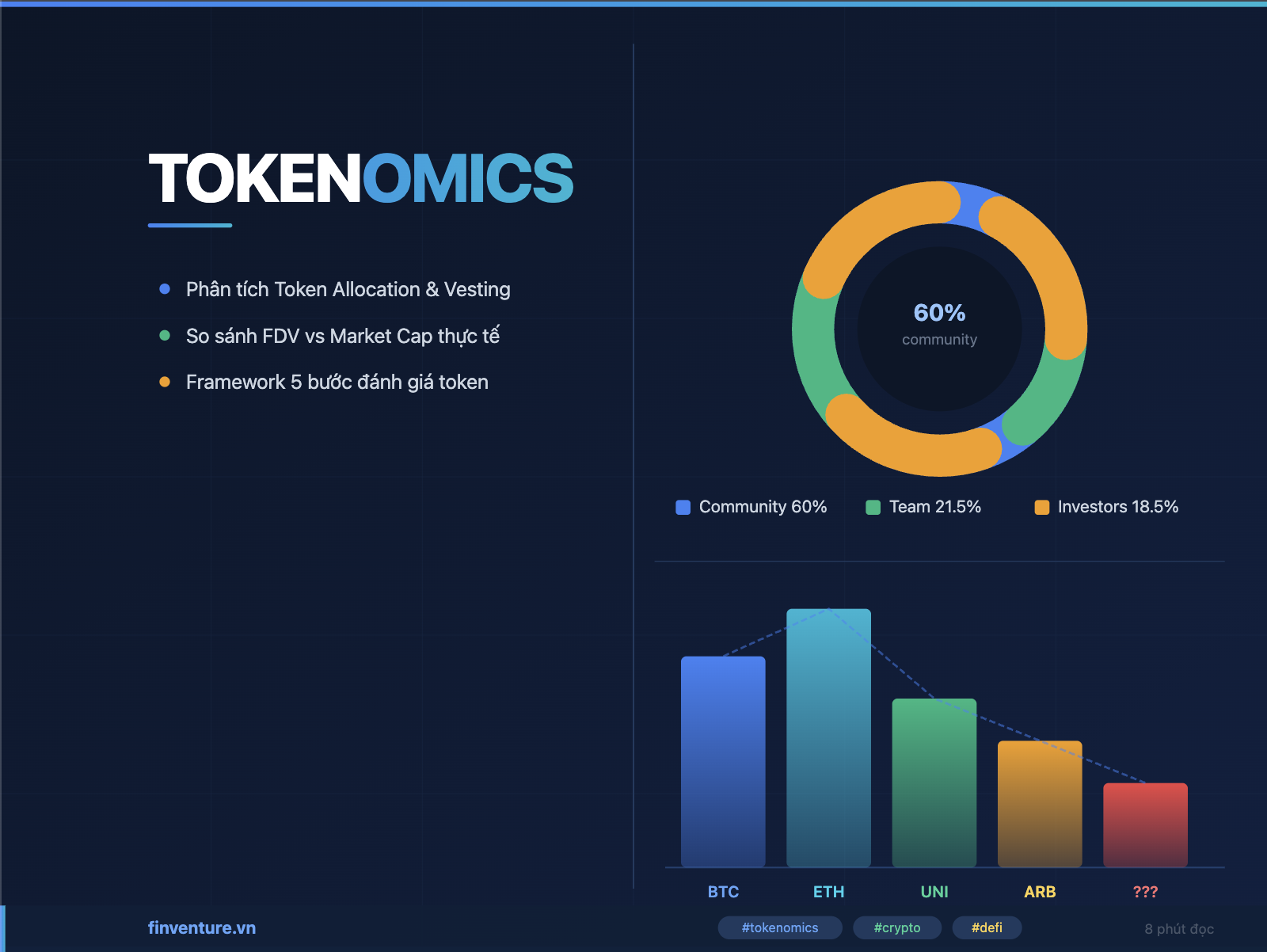 Tokenomics là gì? Cách đánh giá Token bền vững