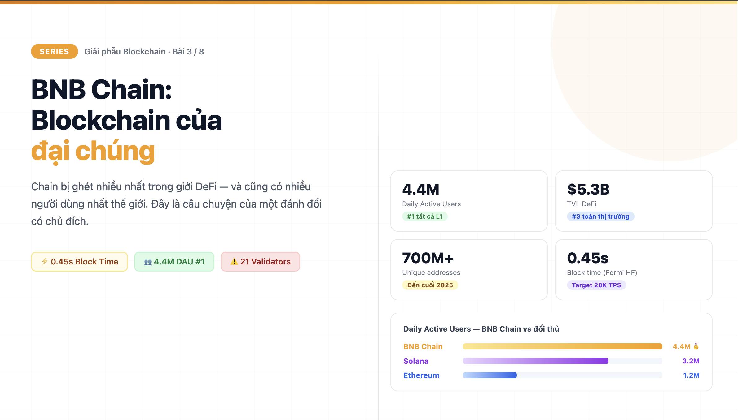 BNB Chain: Blockchain Của Đại Chúng — Giải phẫu Blockchain #3