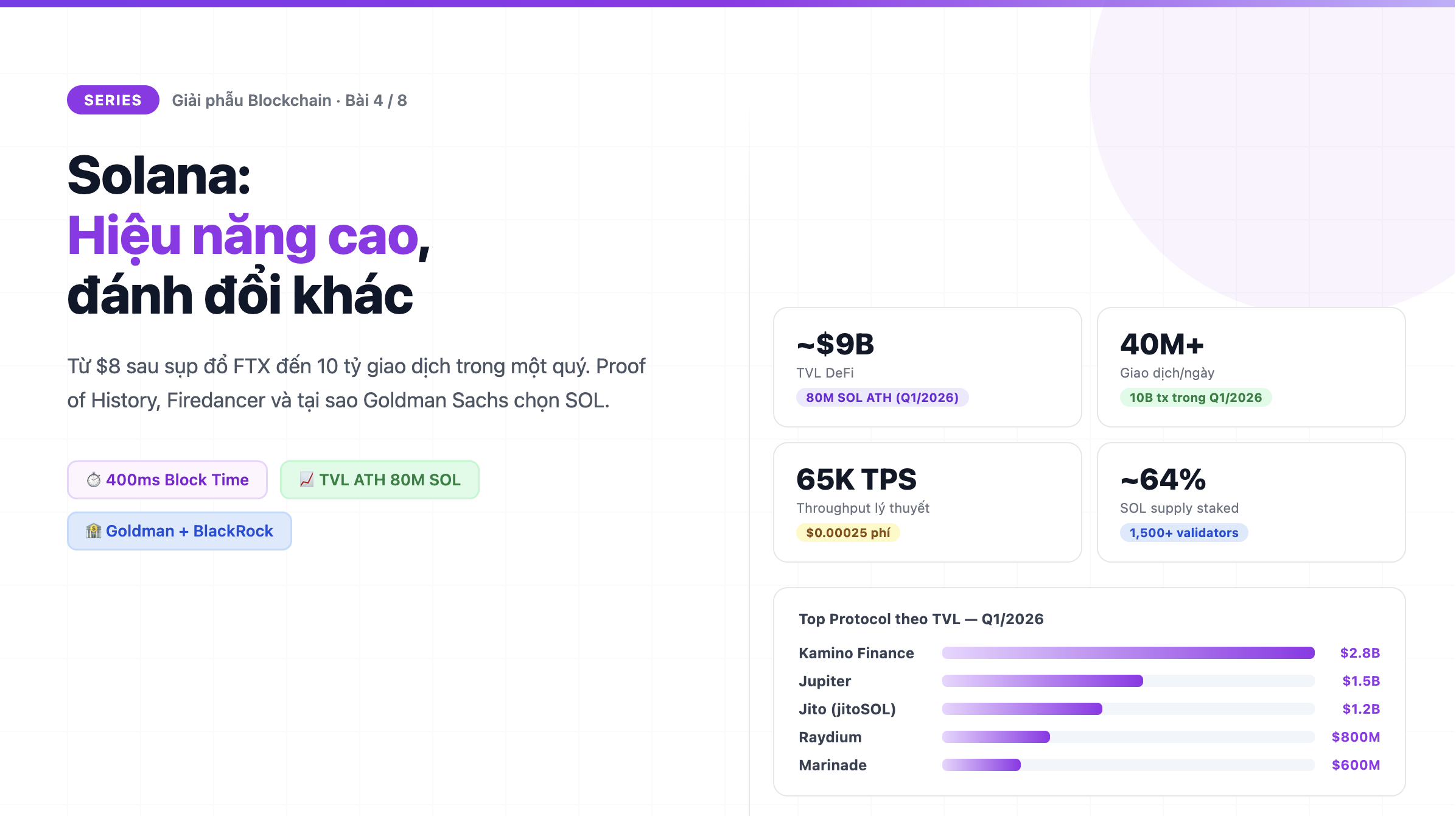 Solana: Hiệu Năng Cao, Đánh Đổi Khác — Giải phẫu Blockchain #4