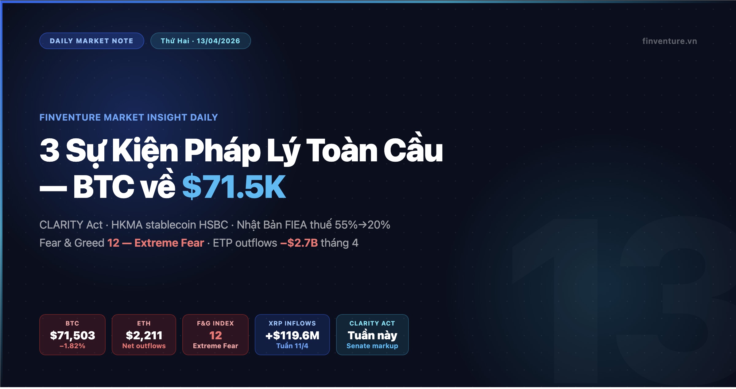 FinVenture Market Insight Daily | 13/04/2026