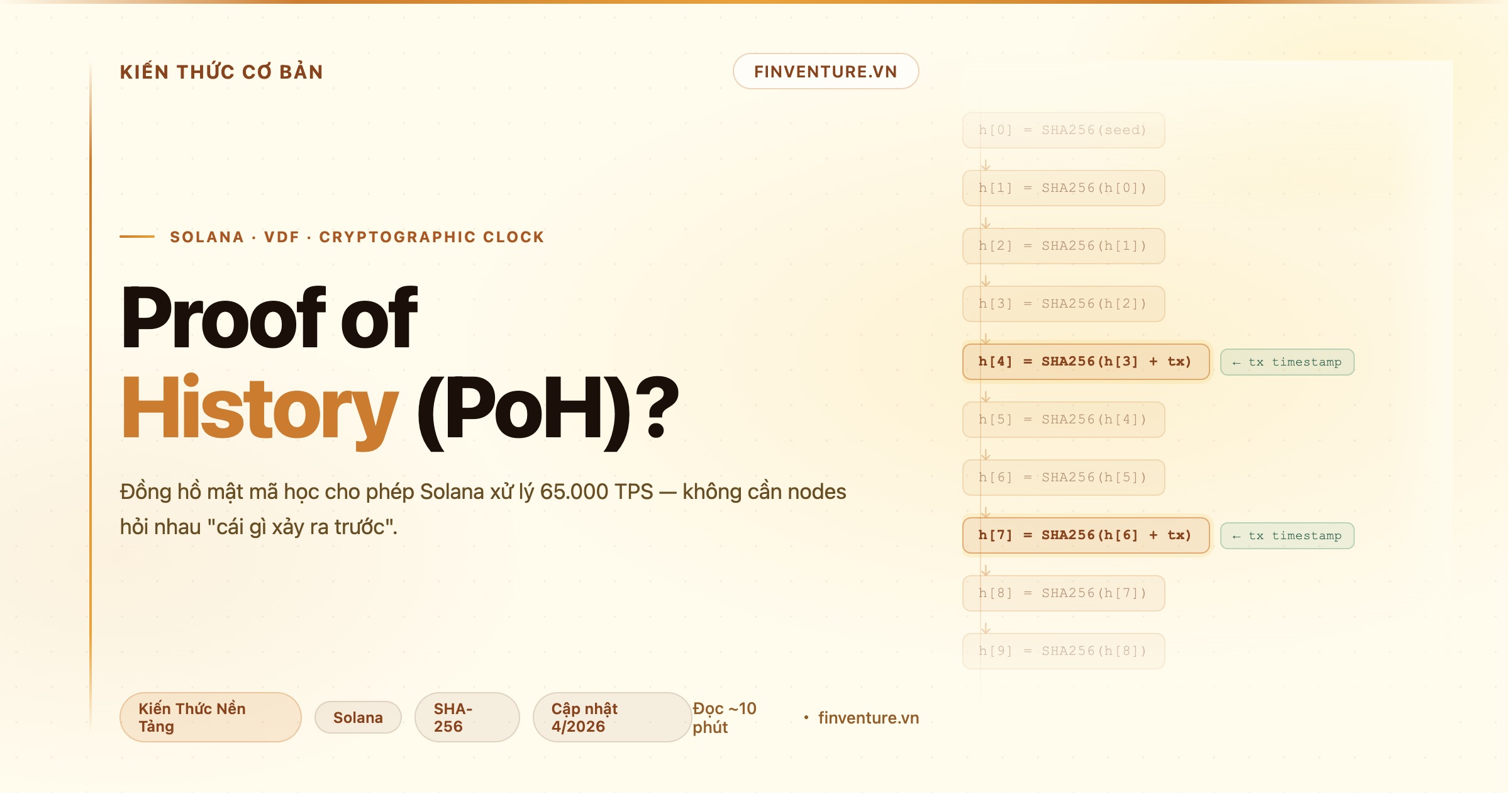 Proof of History (PoH) là gì? Đồng hồ mật mã học của Solana