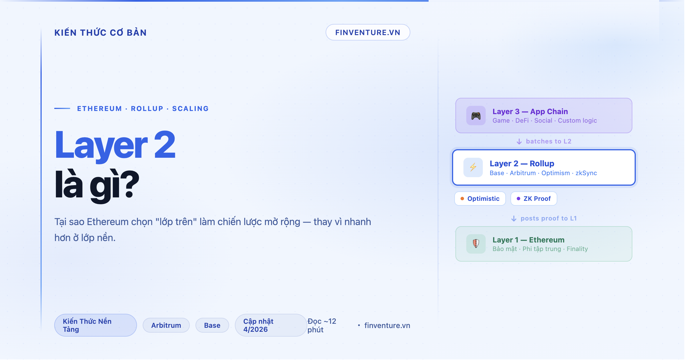 Layer 2 là gì? Và tại sao Ethereum chọn L2 làm chiến lược mở rộng chính