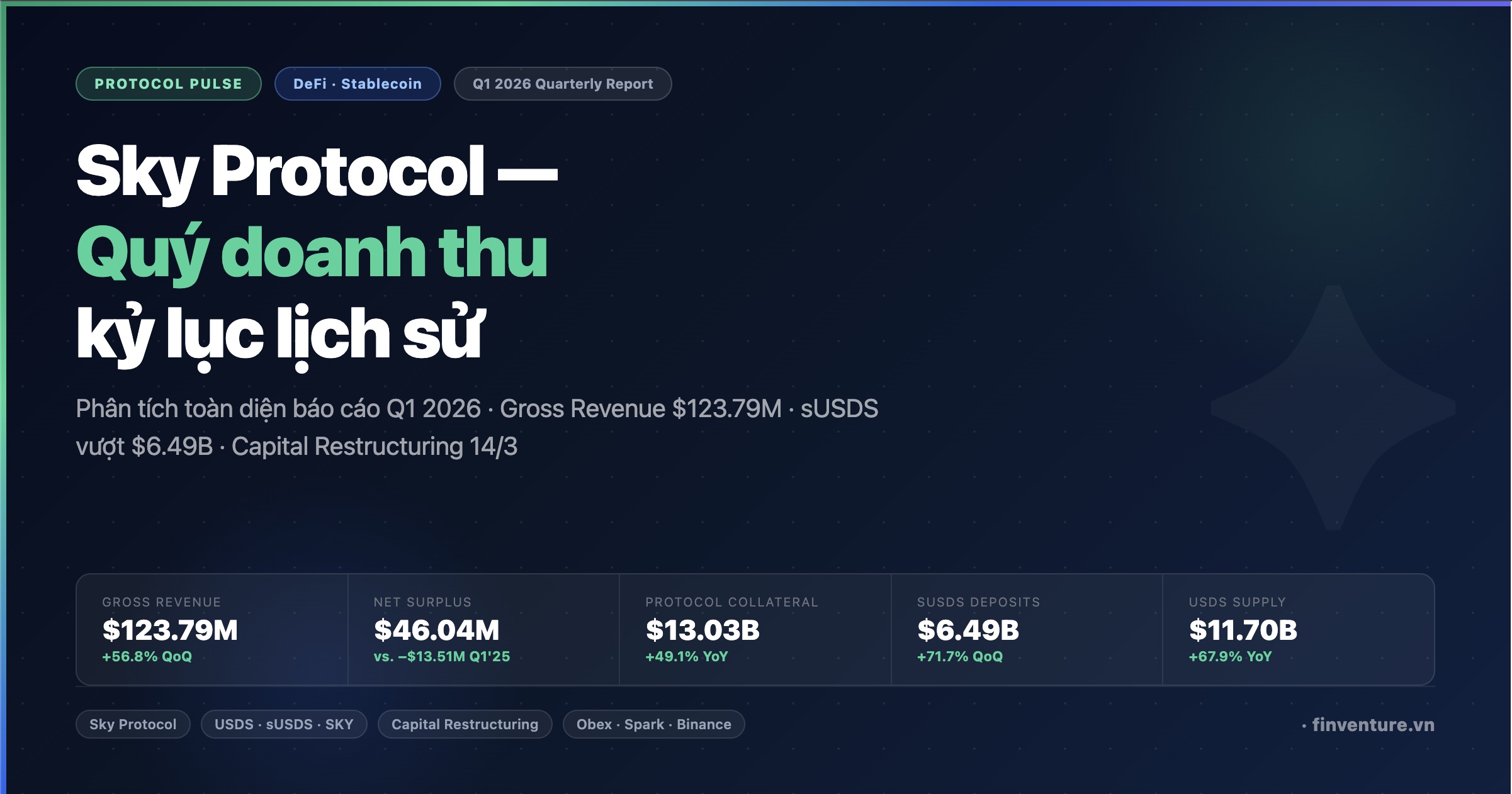 Sky Protocol — Q1 2026: Quý doanh thu cao nhất lịch sử protocol