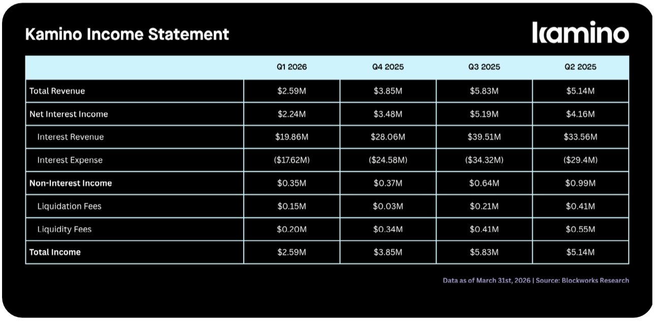 Kamino income statement