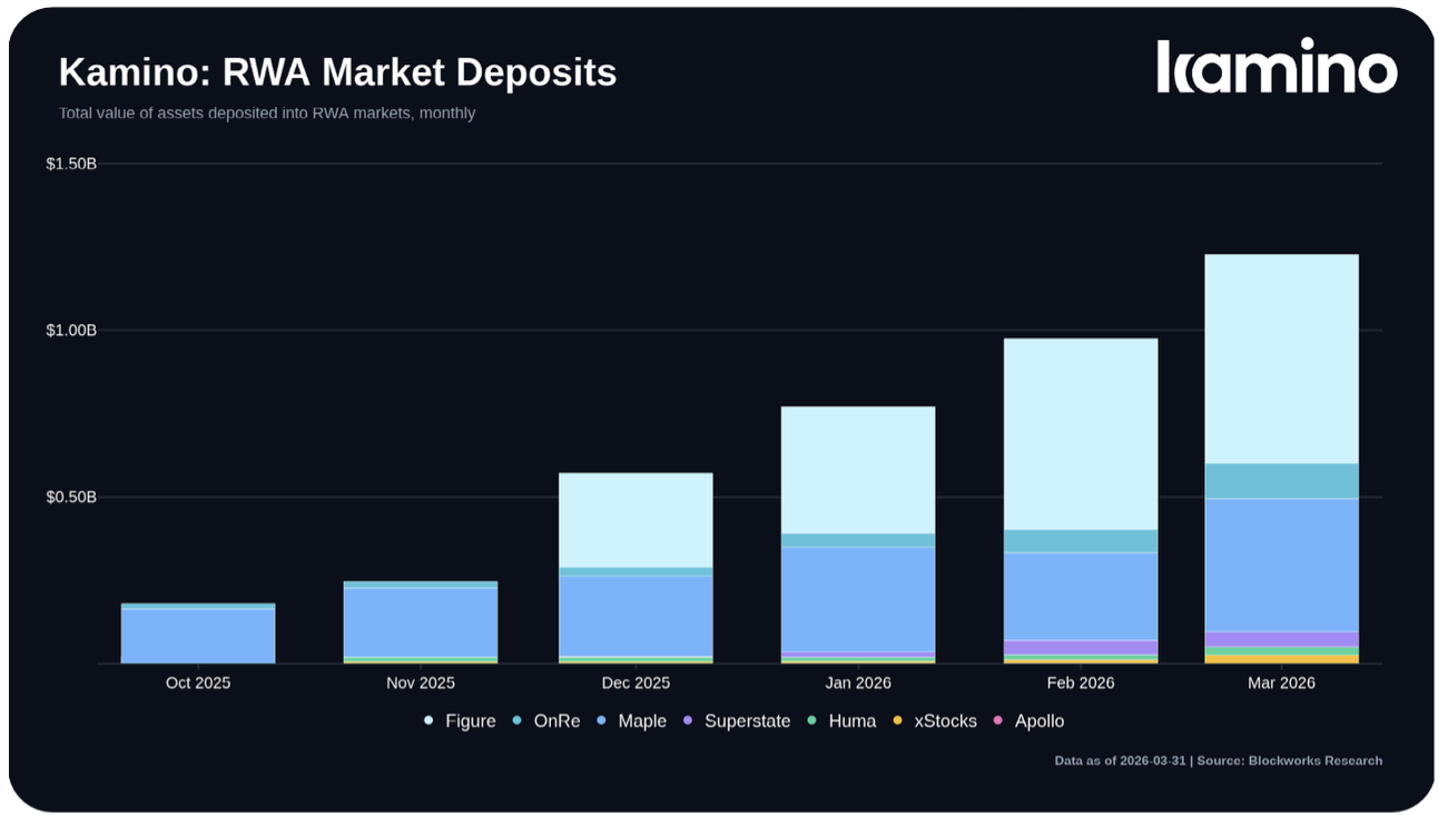RWA deposit markets