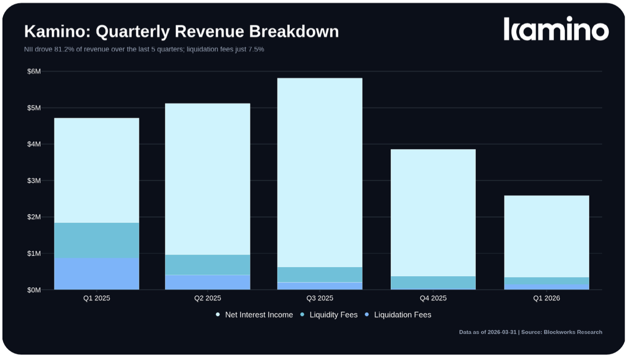 Quarterly revenue breakdown