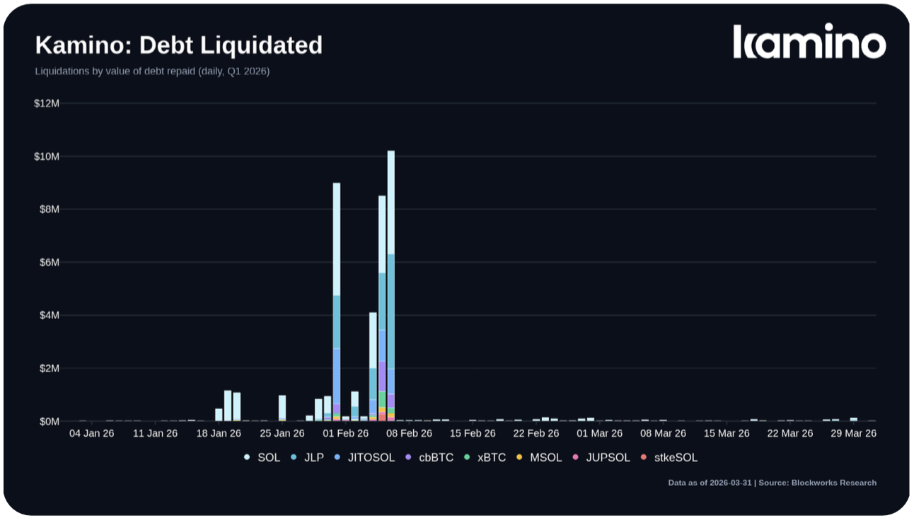 Debt liquidated