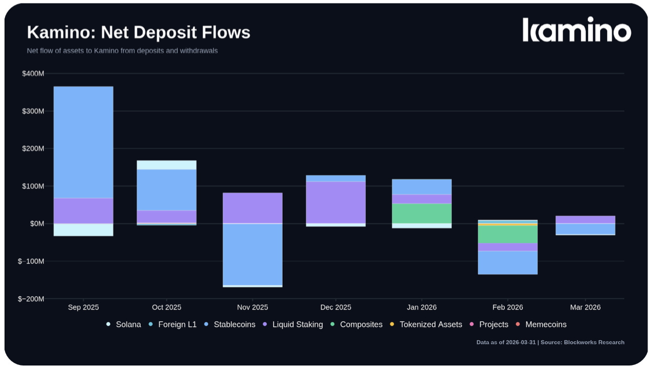 Net deposit flows