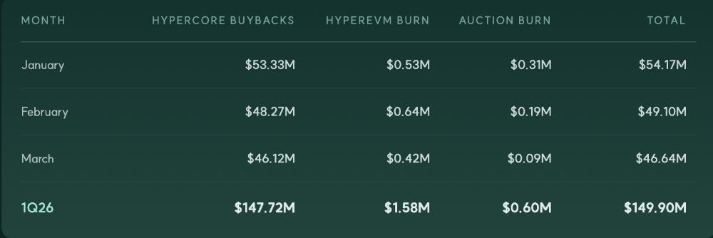Holder revenue breakdown Q1 2026