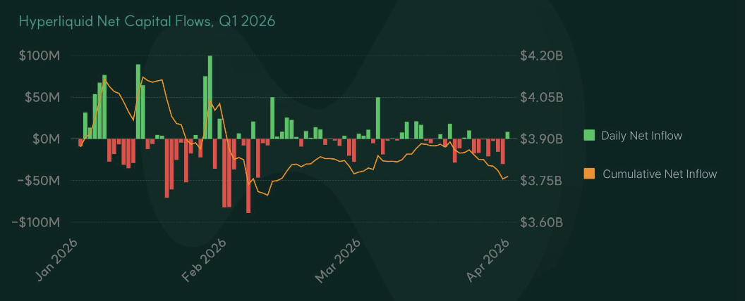 Net inflows and TVL Q1 2026