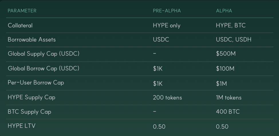 Portfolio margin unified margin parameters