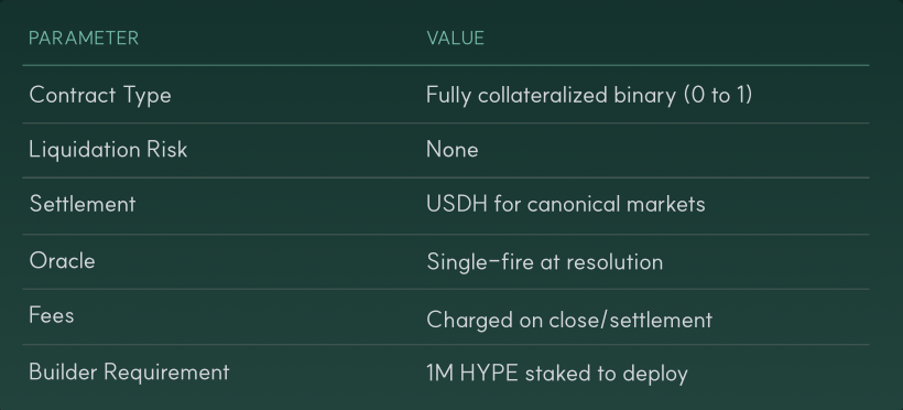 HIP-4 outcome markets product update