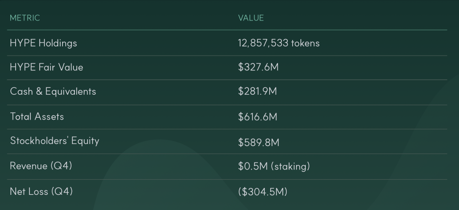 Digital asset treasuries comparison PURR vs HYPD