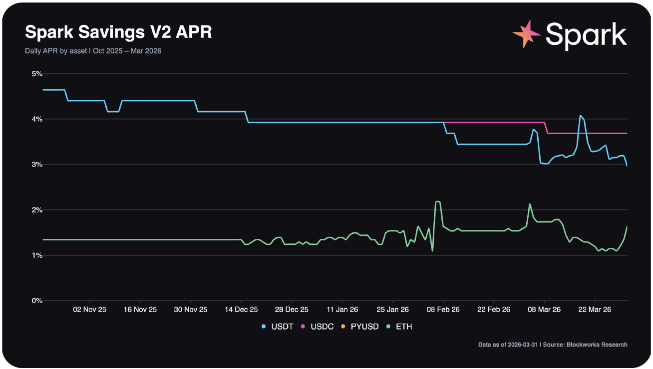 Spark Savings V2 APR
