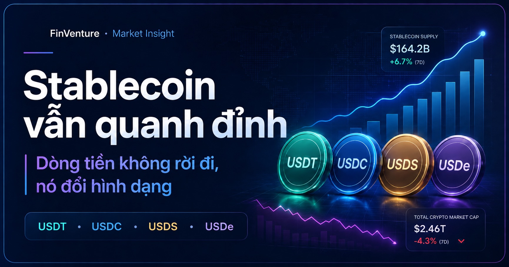 Thị trường chảy máu, stablecoin vẫn quanh đỉnh: dòng tiền không rời đi, nó đổi hình dạng